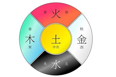 橘色屬五行|數易五行與顏色風水解說